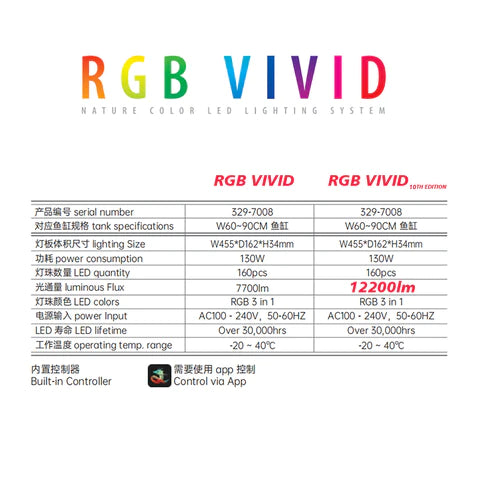 Chihiros RGB VIVID II 10th Gen black - 12200 LUMENS !!!