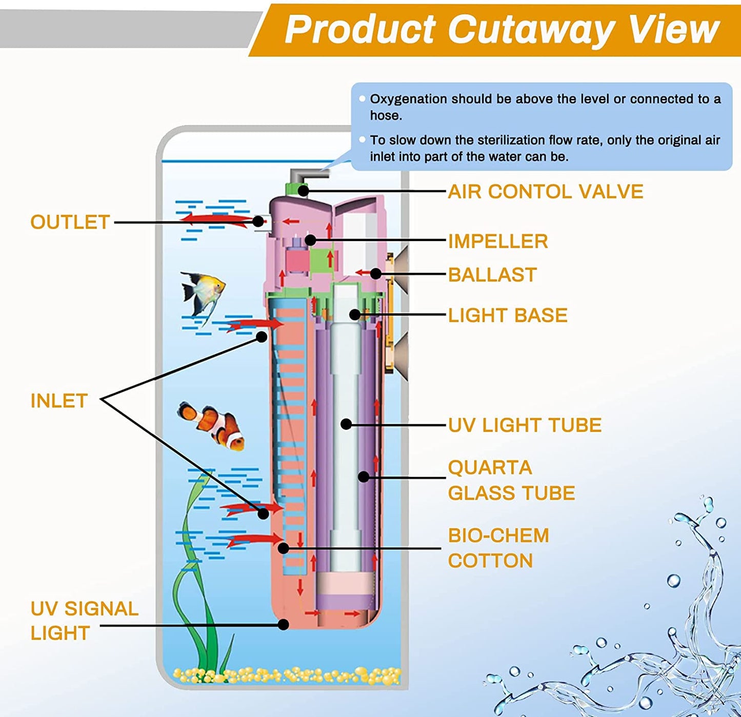 SUNSUN JUP-02 Internal filter with UV (500L/hr)