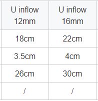 Glass U type Inflow