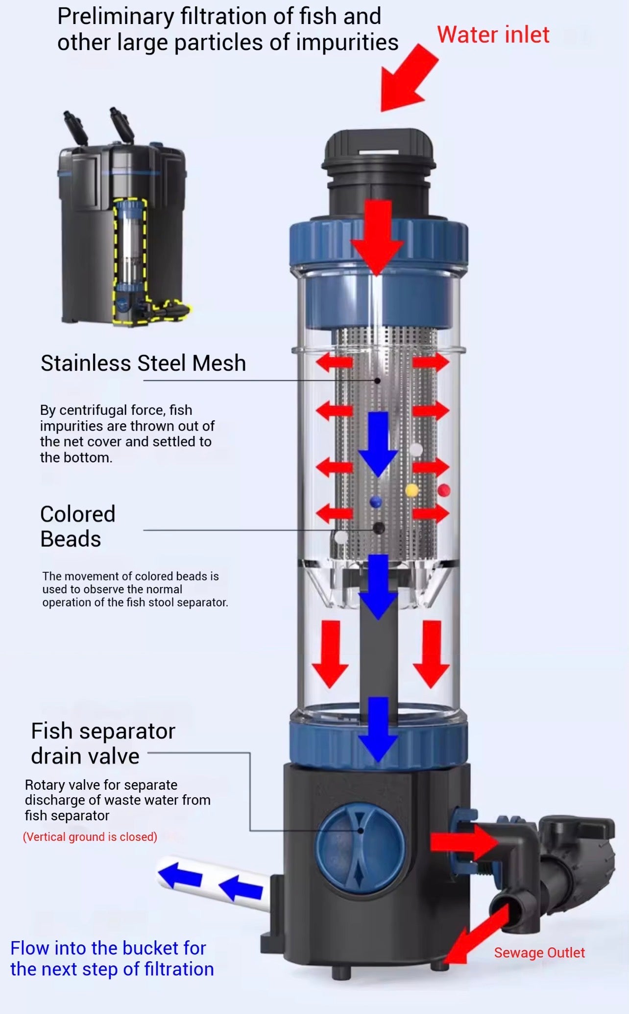 Sunsun YWY 800 canister filter