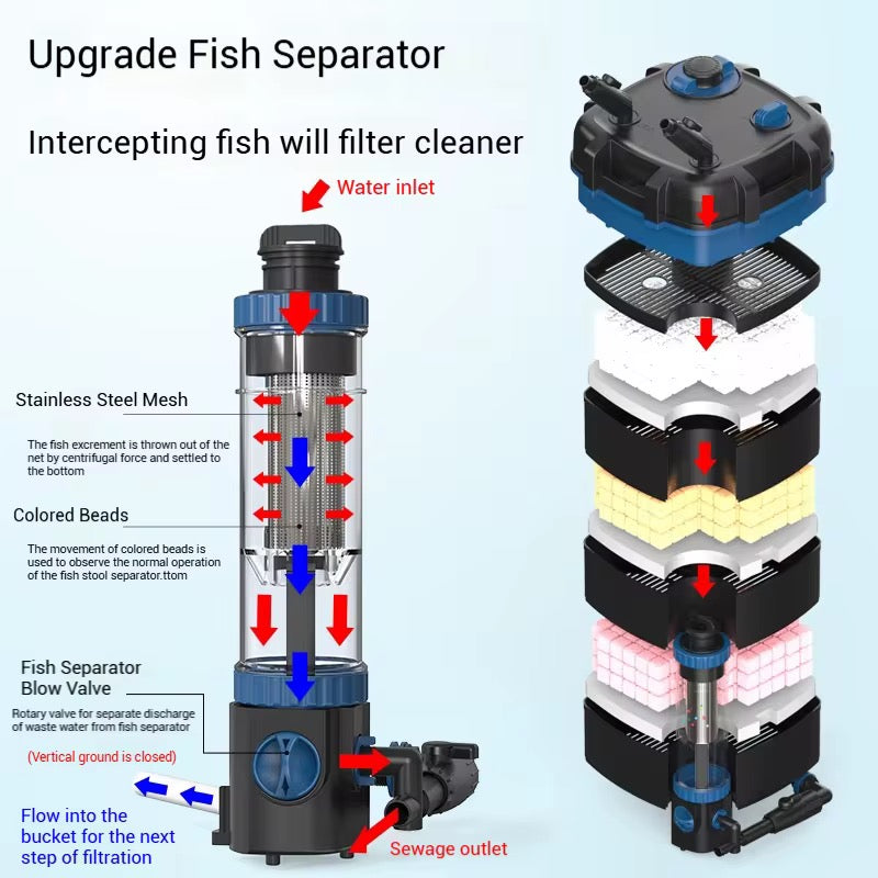 Sunsun YWY 800 canister filter