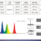 Week Aqua Pandora series P series P600 / P900 / P1200 Ver 3