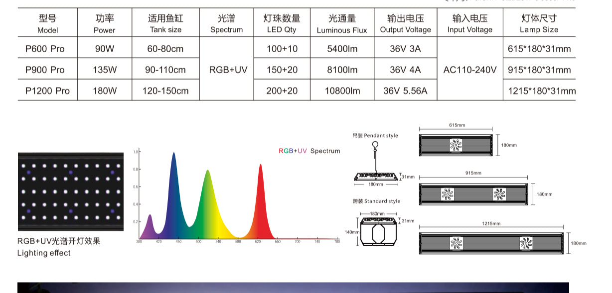 Week Aqua Pandora series P series P600 / P900 / P1200 Ver 3