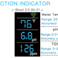 3 in 1 water quality monitor