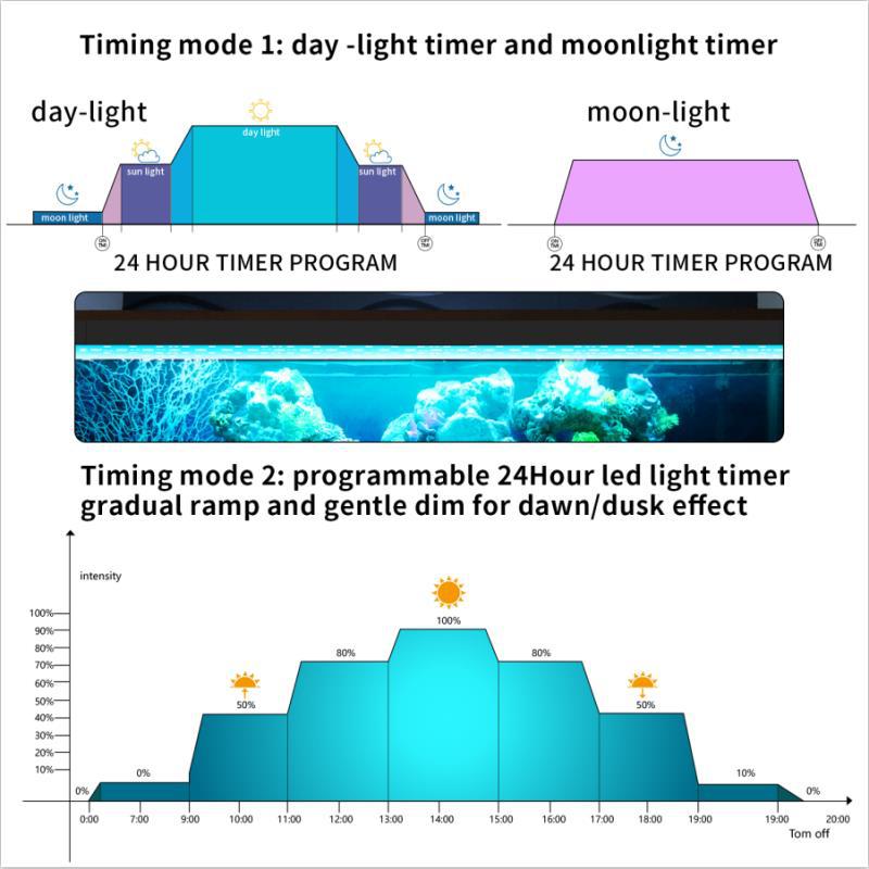 Aquamarket Full spectrum lights WRGB programmable LED lights